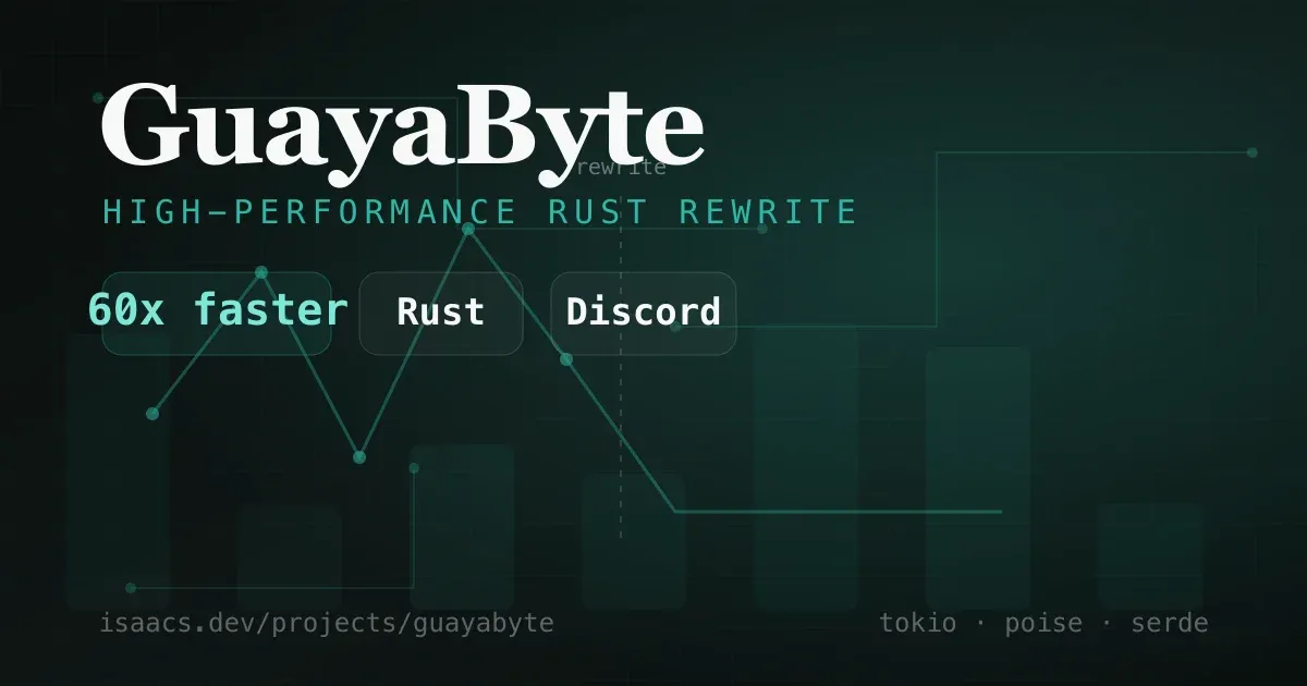 GuayaByte